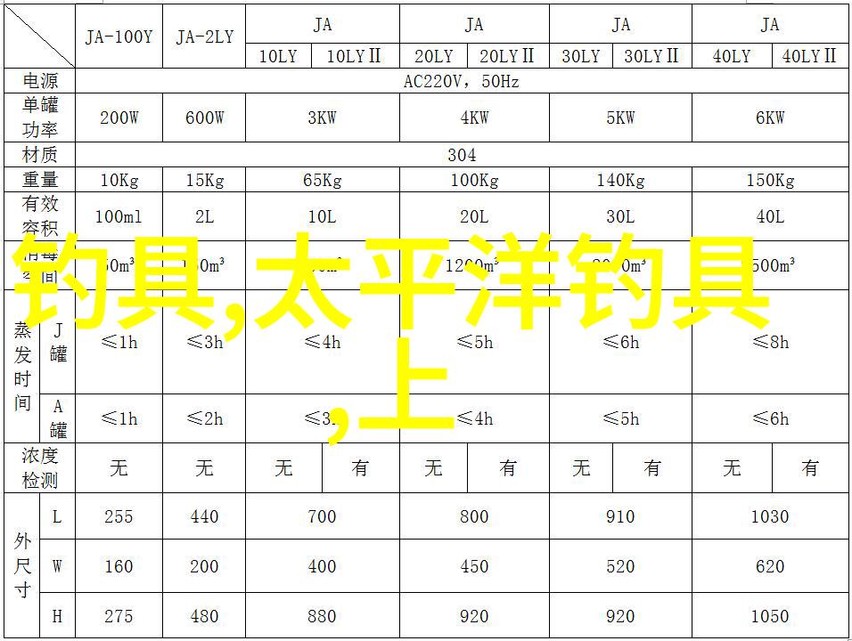通过哪些方法能够选到优质的钓鱼竿